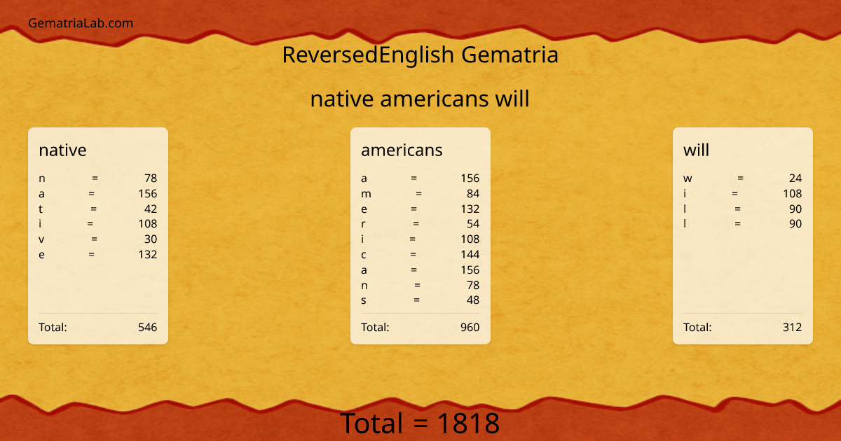 native americans will in reversedEnglish Gematria